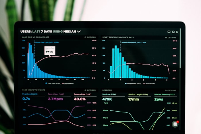 Cost optimization dashboard